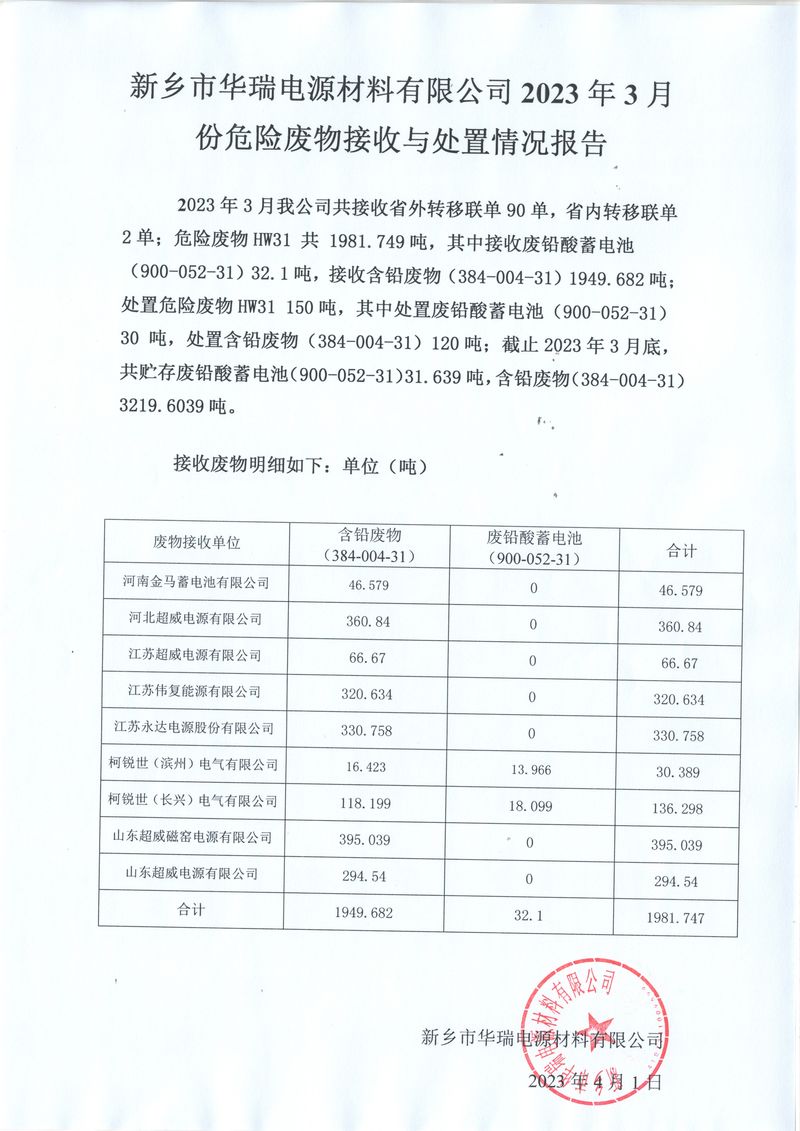  2023 年3月份危险废物接收与处置情况报告