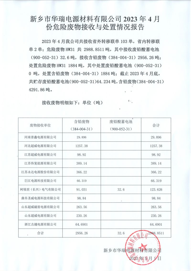  2023 年4月份危险废物接收与处置情况报告