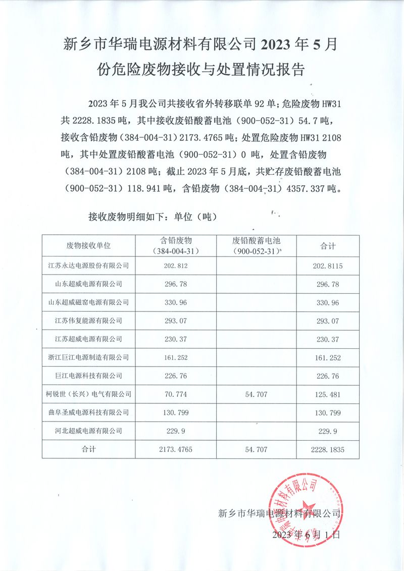  2023 年5月份危险废物接收与处置情况报告