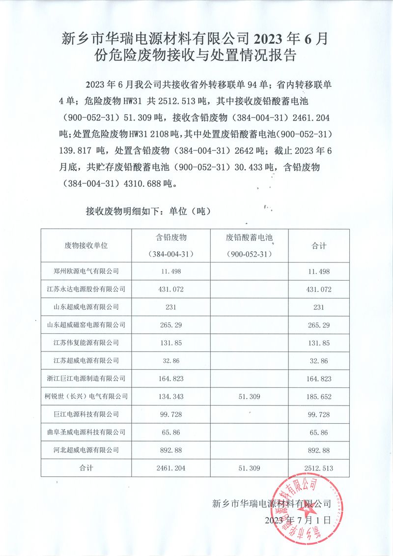  2023 年6月份危险废物接收与处置情况报告