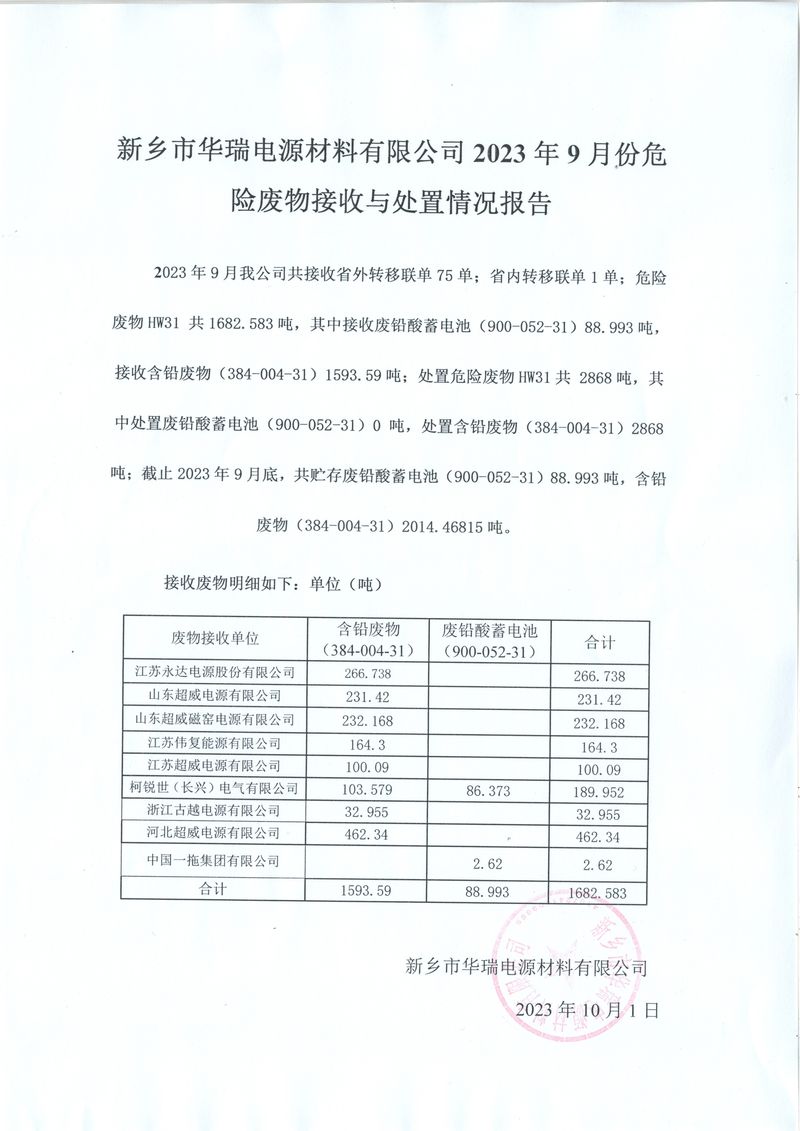 新乡市华瑞电源材料有限公司 2023 年9月份危险废物接收与处置情况报告