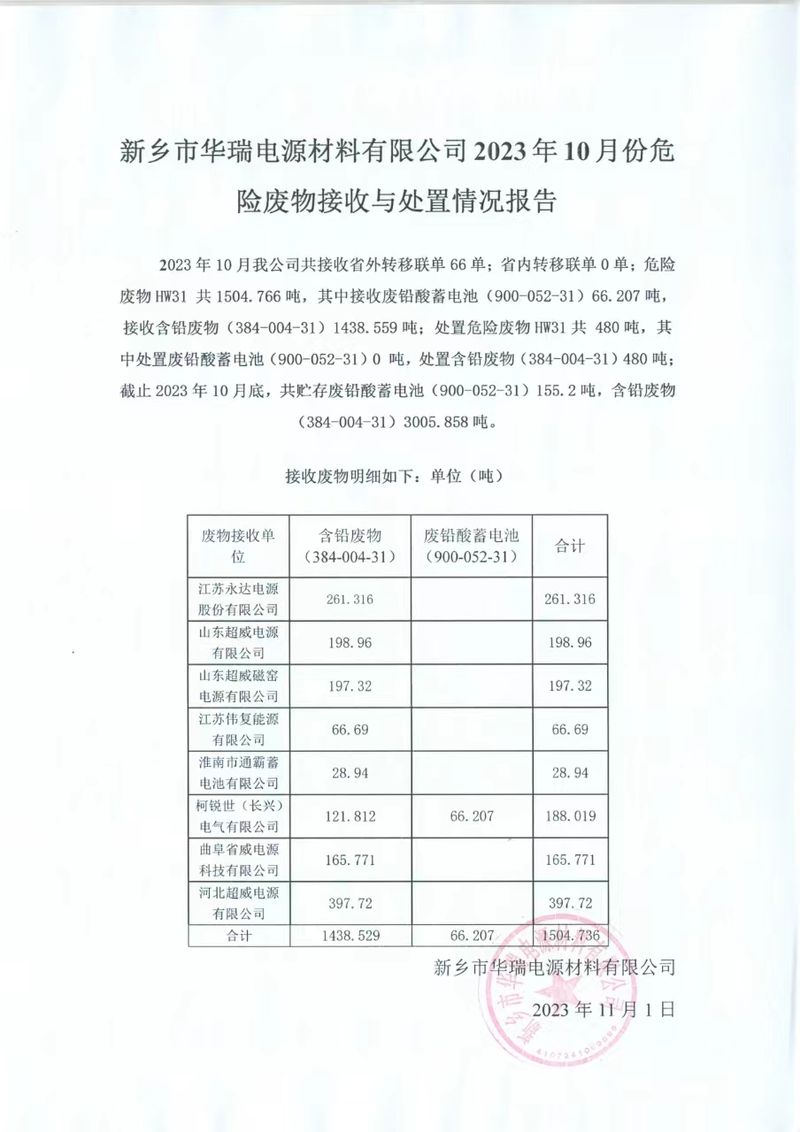 新乡市华瑞电源材料有限公司 2023年10月份危险废物接收与处置情况报告