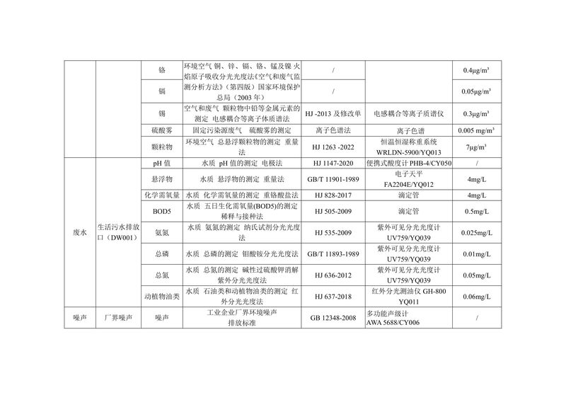 新乡市华瑞电源材料有限公司监测方案2024-12