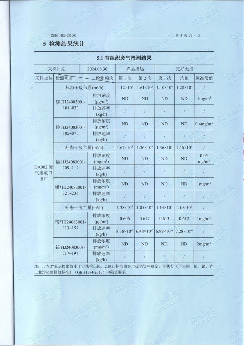 2024.8废气废水检测-5