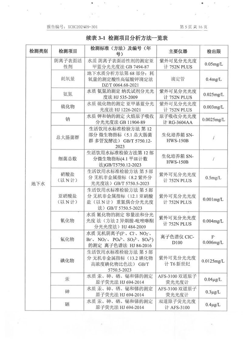 2024土壤地下水检测报告-07