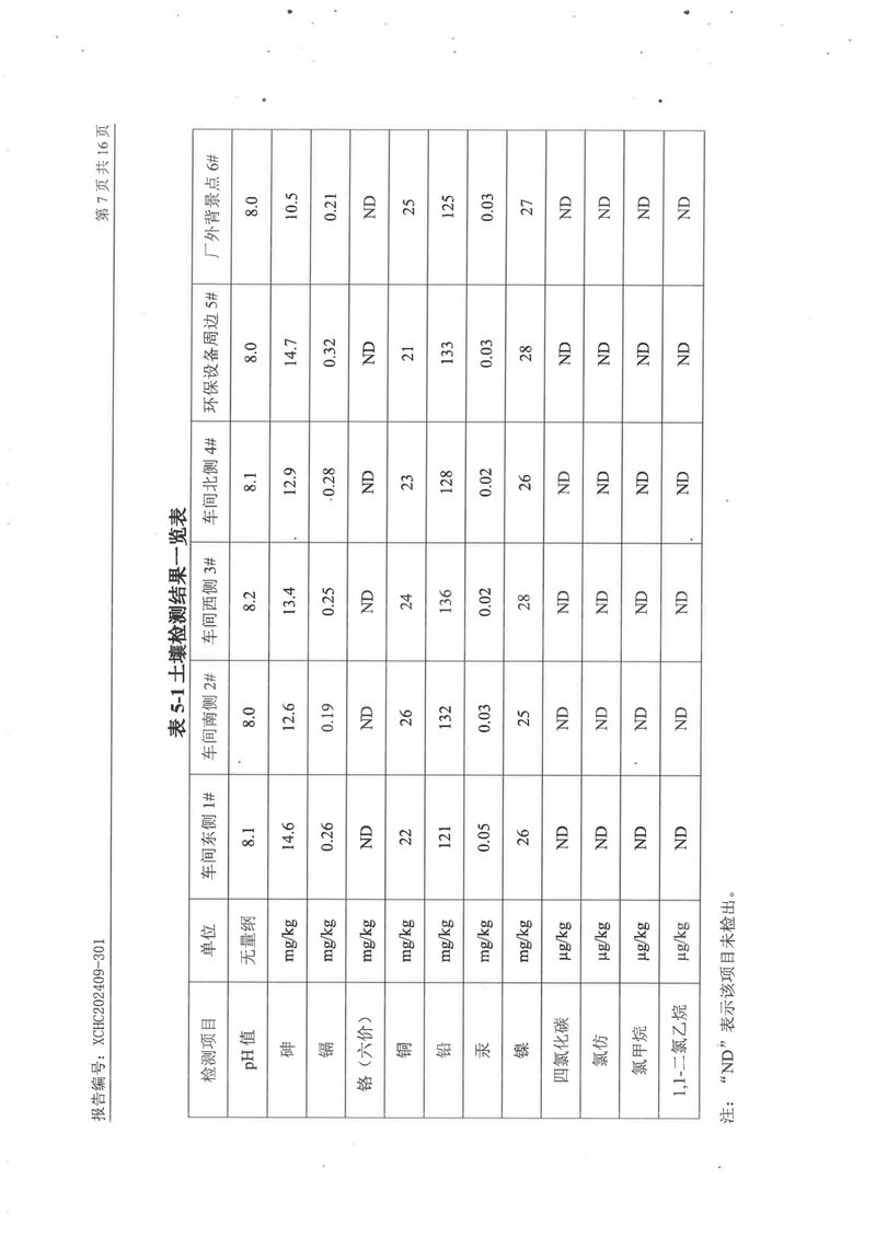 2024土壤地下水检测报告-09