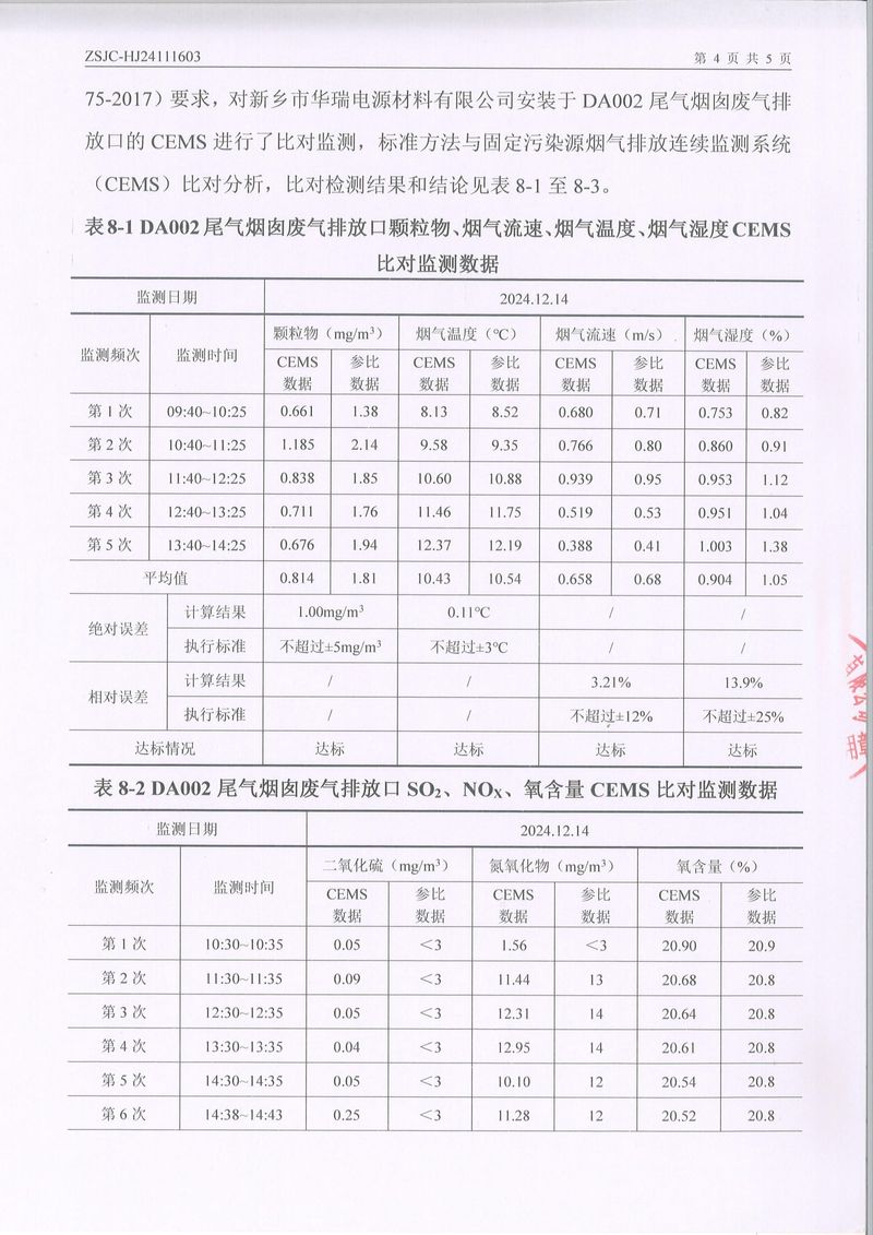 2024年第四季度比对报告-6