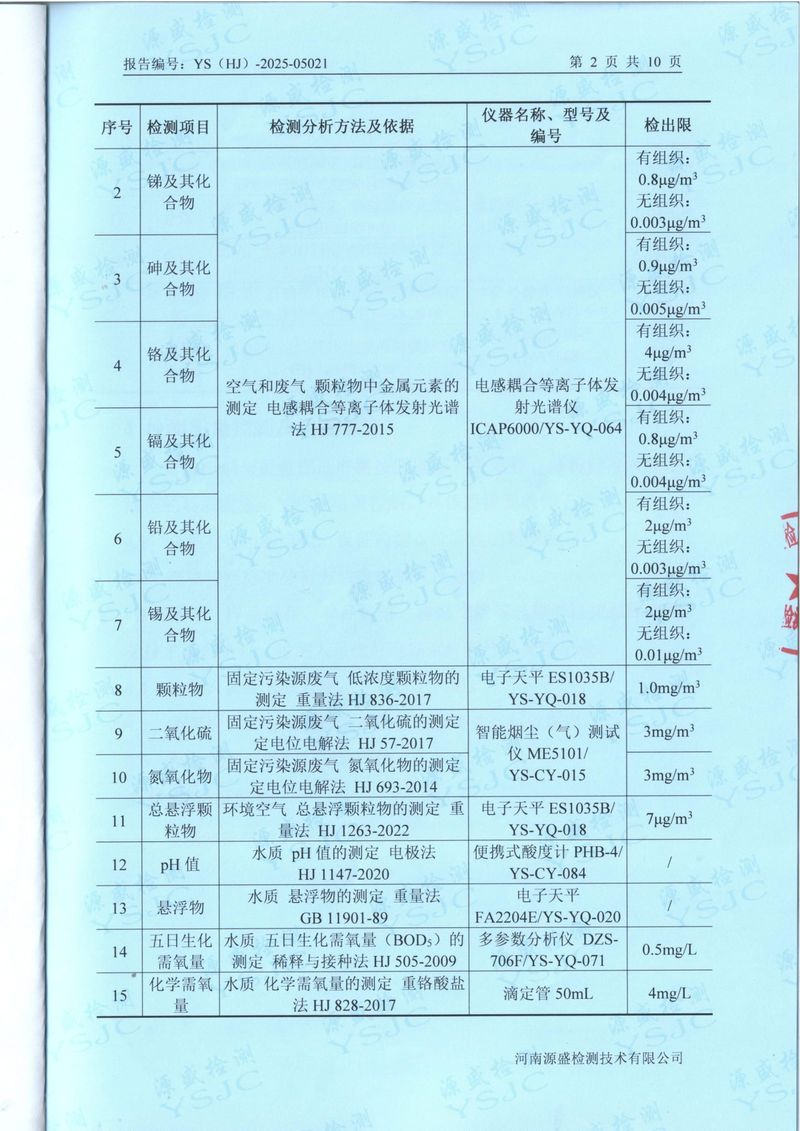 2025.4废气废水无组织噪声检测报告-4