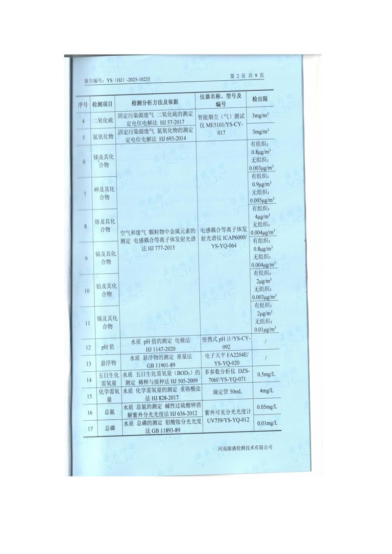 2025.10月废气、废水、噪声检测报告-图片-3