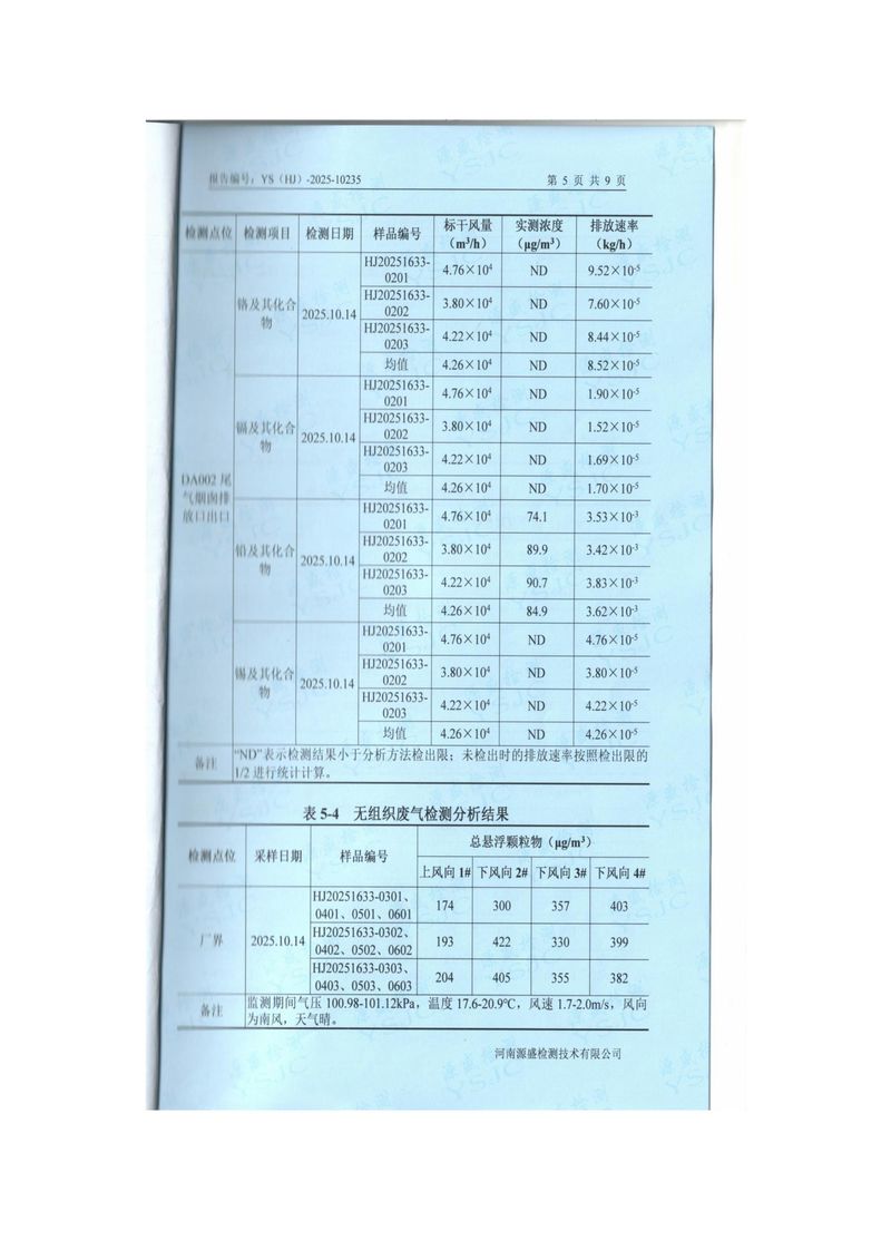 2025.10月废气、废水、噪声检测报告-图片-6