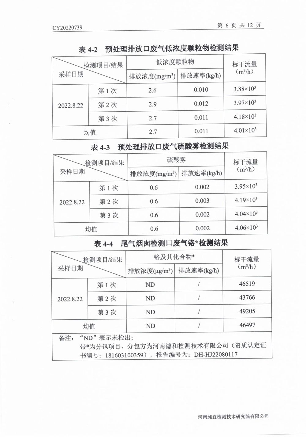 202208废气废水无组织噪声检测报告-07