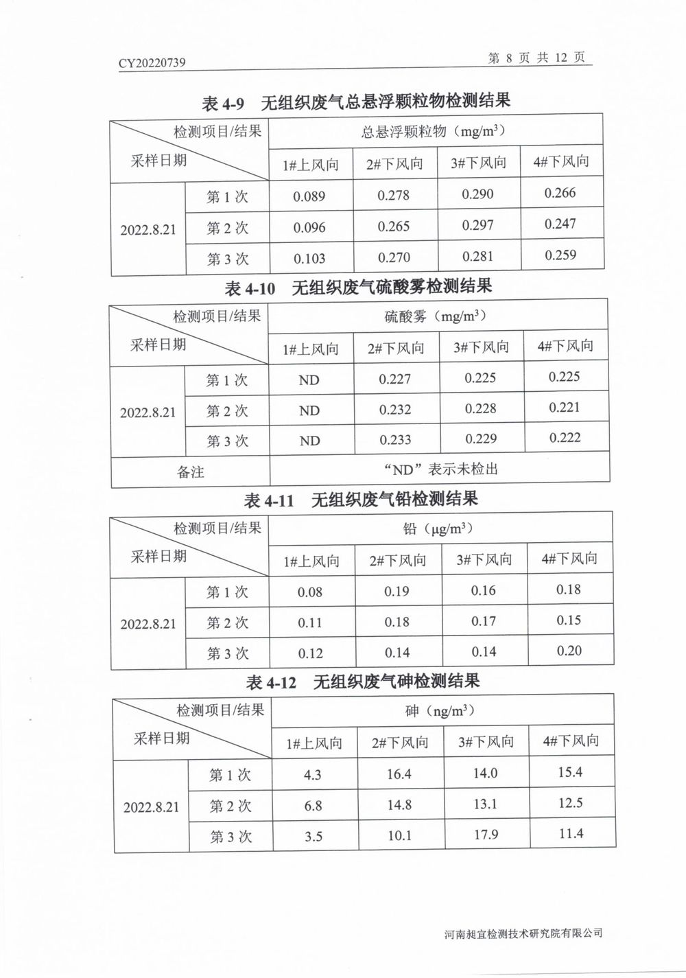 202208废气废水无组织噪声检测报告-09