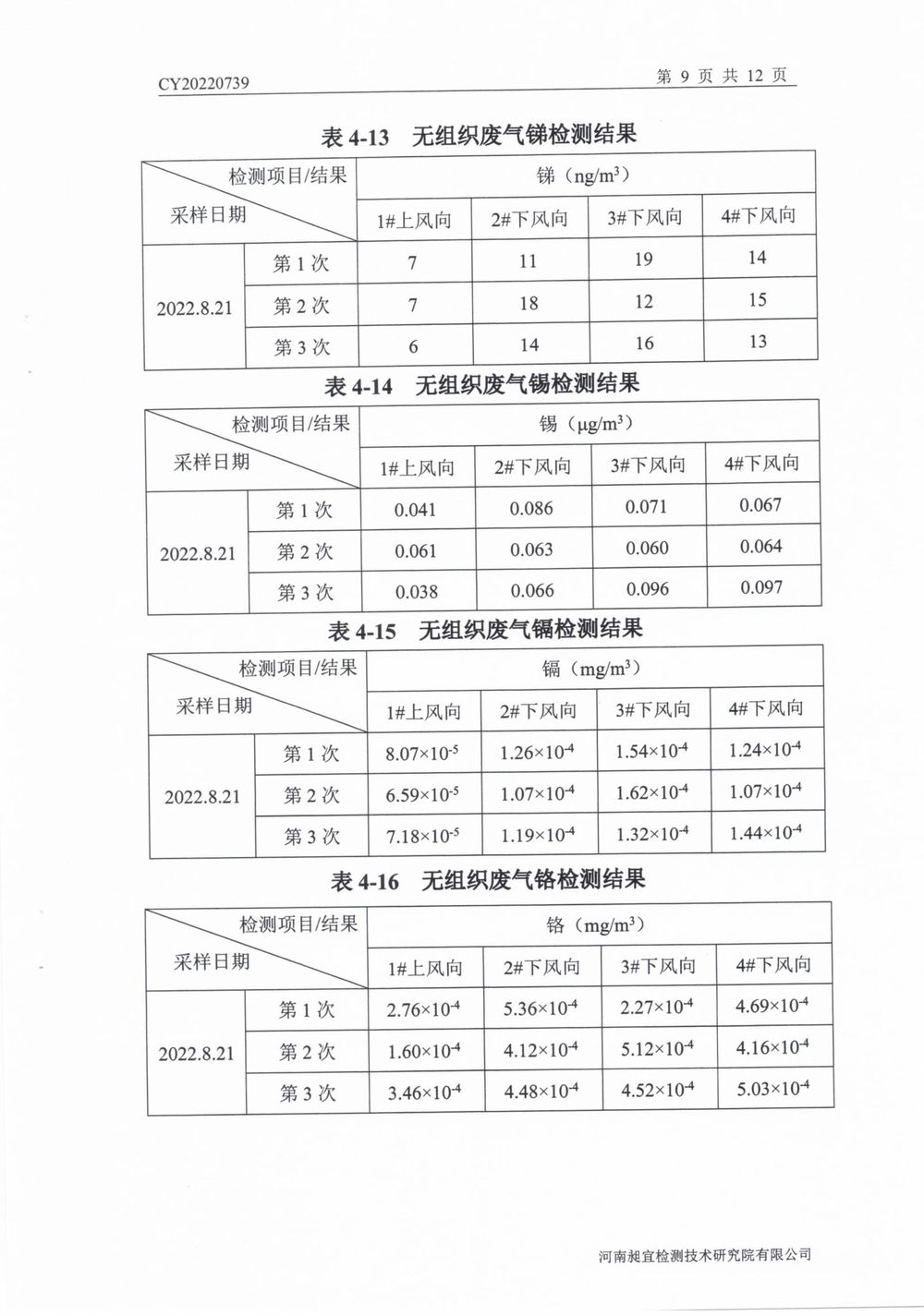 202208废气废水无组织噪声检测报告-10