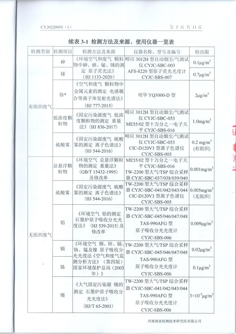 2022年11月废气废水噪声检测报告-04