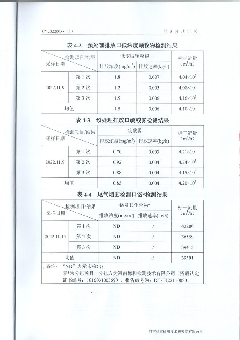 2022年11月废气废水噪声检测报告-06