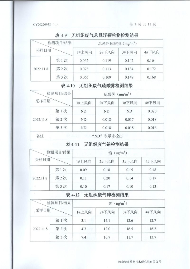 2022年11月废气废水噪声检测报告-08