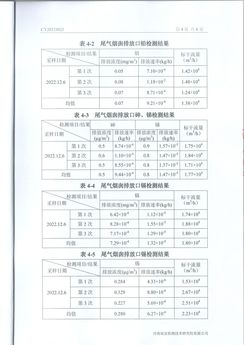 2022年12月废气废水检测报告-5