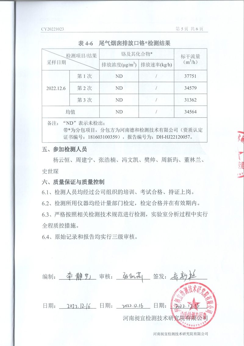 2022年12月废气废水检测报告-6