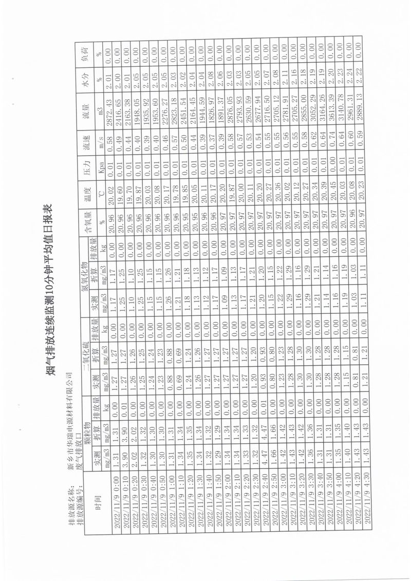 2022年第四季度比对检测报告-11