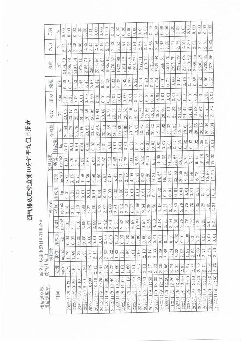 2022年第四季度比对检测报告-13