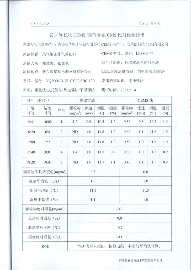 2023年***季度在线比对报告-08