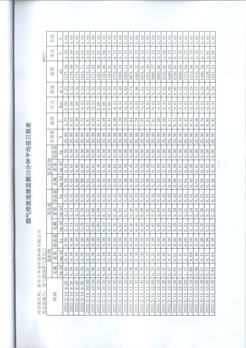 2023年***季度在线比对报告-14