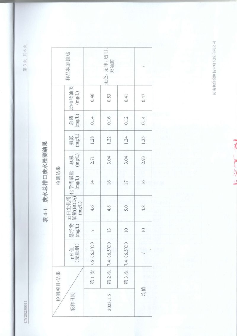 2023年01月 废水、废气 检测报告-3
