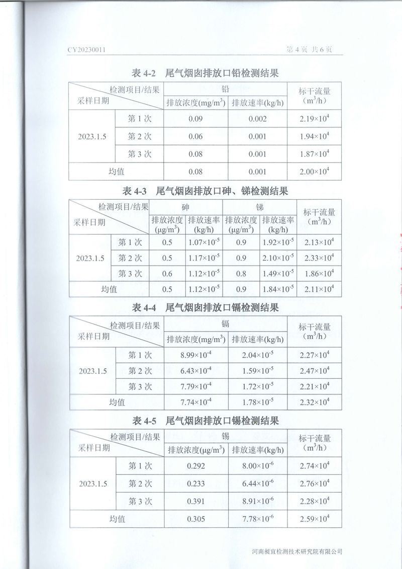 2023年01月 废水、废气 检测报告-4