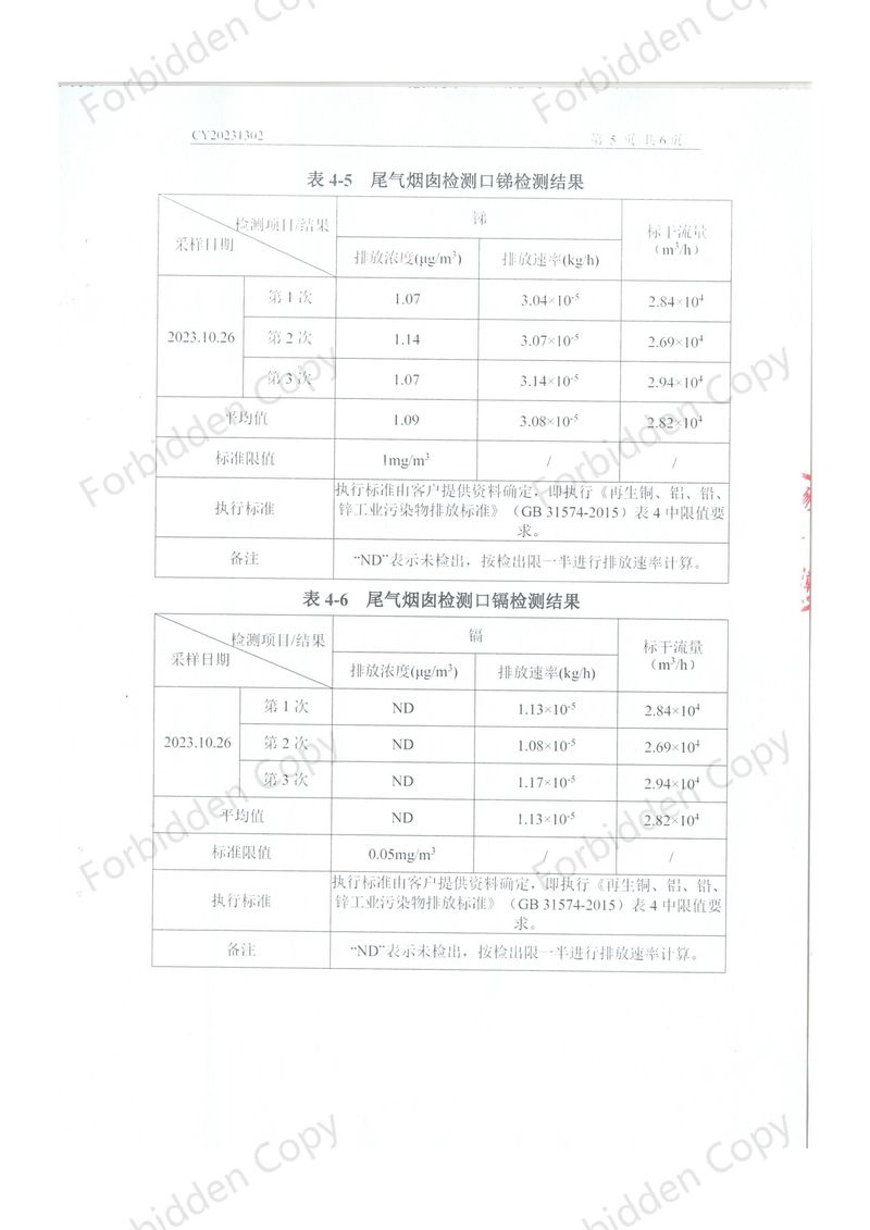 2023年10月废水 废气 检测报告-07