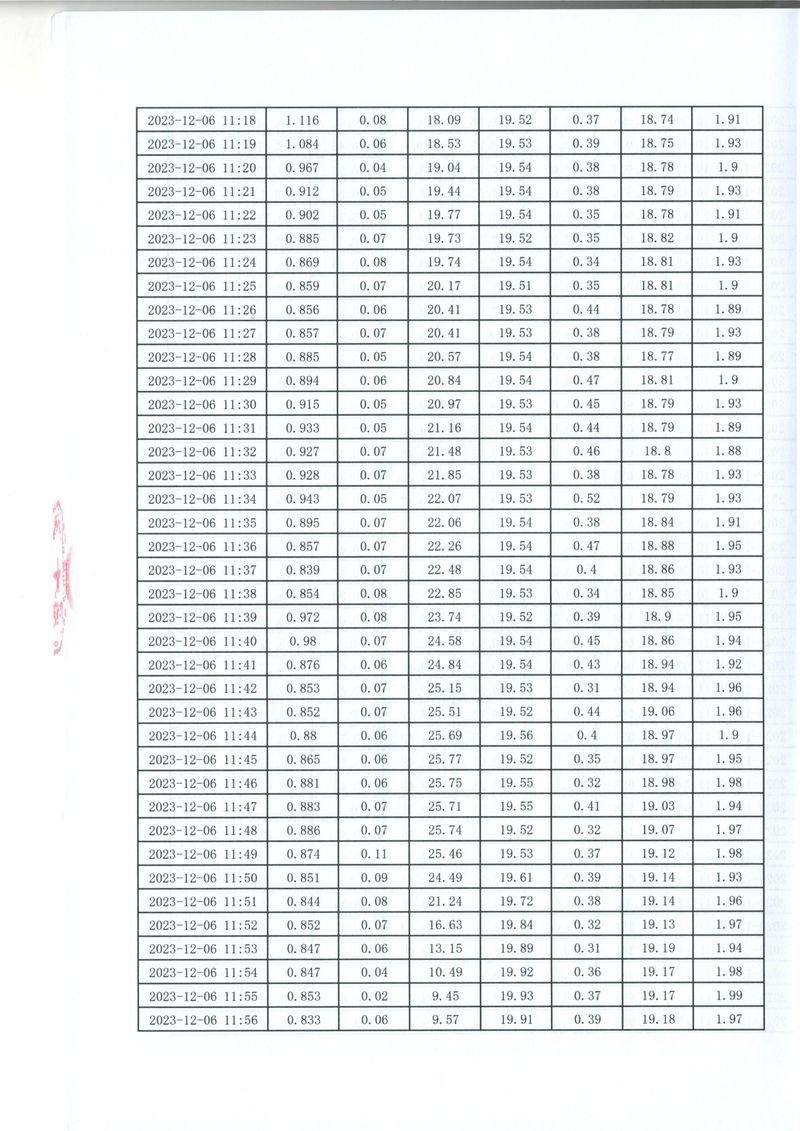 2023年第四季度比对报告(1)-16